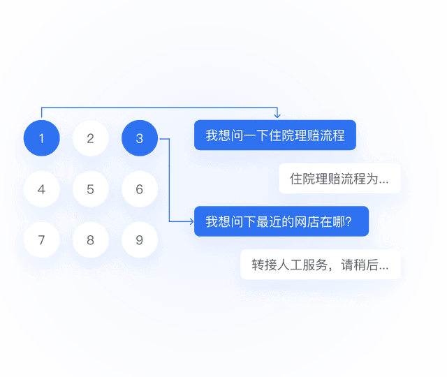 智能IVR