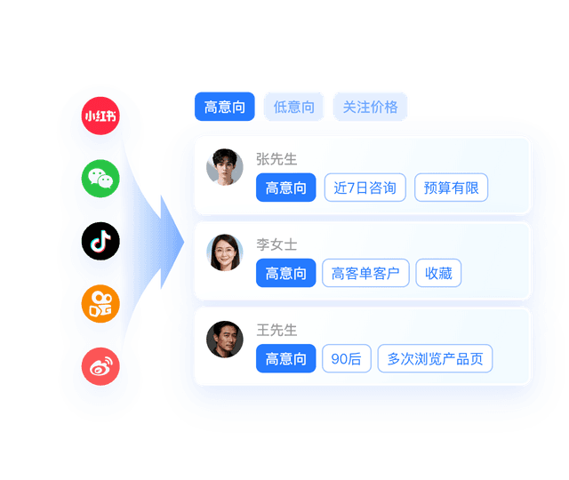 客户管理