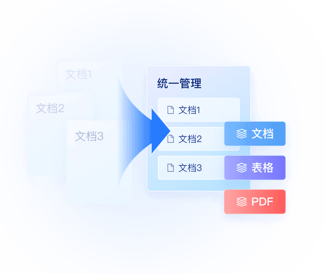 统一知识管理