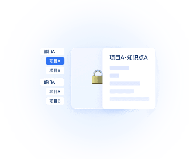安全权限控制