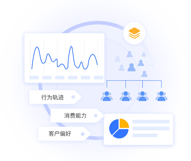 线索导入与管理