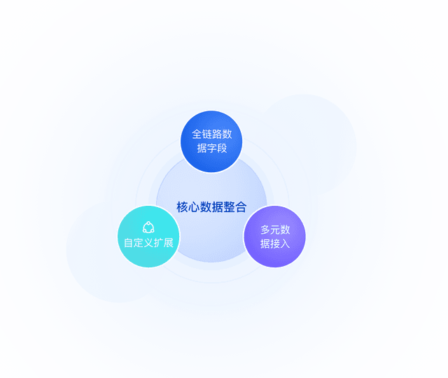 核心数据整合