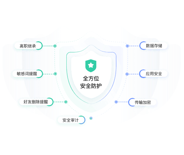 强化合规与风控