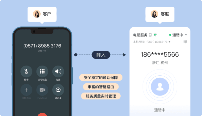 云呼叫中心_应用场景